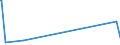 KN 25222000 /Exporte /Einheit = Preise (Euro/Tonne) /Partnerland: S.tome /Meldeland: Europäische Union /25222000:Luftkalk, Gelöscht