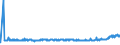 CN 25223000 /Exports /Unit = Prices (Euro/ton) /Partner: For.jrep.mac /Reporter: Eur27_2020 /25223000:Hydraulic Lime (Excl. Pure Calcium Oxide and Calcium Hydroxide)