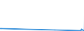 CN 25223000 /Exports /Unit = Prices (Euro/ton) /Partner: Chad /Reporter: Eur15 /25223000:Hydraulic Lime (Excl. Pure Calcium Oxide and Calcium Hydroxide)