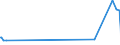 KN 25223000 /Exporte /Einheit = Preise (Euro/Tonne) /Partnerland: Sierra Leone /Meldeland: Europäische Union /25223000:Kalk, Hydraulisch (Ausg. Reines Calciumoxid und Calciumhydroxid)