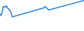 KN 25223000 /Exporte /Einheit = Preise (Euro/Tonne) /Partnerland: Liberia /Meldeland: Eur15 /25223000:Kalk, Hydraulisch (Ausg. Reines Calciumoxid und Calciumhydroxid)