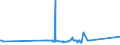 KN 25223000 /Exporte /Einheit = Preise (Euro/Tonne) /Partnerland: Kongo /Meldeland: Europäische Union /25223000:Kalk, Hydraulisch (Ausg. Reines Calciumoxid und Calciumhydroxid)