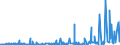 CN 2522 /Exports /Unit = Prices (Euro/ton) /Partner: Iceland /Reporter: Eur27_2020 /2522:Quicklime, Slaked Lime and Hydraulic Lime (Excl. Pure Calcium Oxide and Calcium Hydroxide)