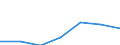 CN 2522 /Exports /Unit = Prices (Euro/ton) /Partner: Switzerland /Reporter: Eur27 /2522:Quicklime, Slaked Lime and Hydraulic Lime (Excl. Pure Calcium Oxide and Calcium Hydroxide)