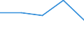 CN 2522 /Exports /Unit = Prices (Euro/ton) /Partner: Czechoslovak /Reporter: Eur27 /2522:Quicklime, Slaked Lime and Hydraulic Lime (Excl. Pure Calcium Oxide and Calcium Hydroxide)