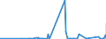 CN 2522 /Exports /Unit = Prices (Euro/ton) /Partner: Libya /Reporter: Eur27_2020 /2522:Quicklime, Slaked Lime and Hydraulic Lime (Excl. Pure Calcium Oxide and Calcium Hydroxide)