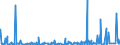 CN 2522 /Exports /Unit = Prices (Euro/ton) /Partner: S.tome /Reporter: Eur27_2020 /2522:Quicklime, Slaked Lime and Hydraulic Lime (Excl. Pure Calcium Oxide and Calcium Hydroxide)