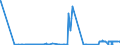 KN 25231000 /Exporte /Einheit = Preise (Euro/Tonne) /Partnerland: Lettland /Meldeland: Eur27_2020 /25231000:Zementklinker