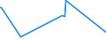 KN 25231000 /Exporte /Einheit = Preise (Euro/Tonne) /Partnerland: Weissrussland /Meldeland: Europäische Union /25231000:Zementklinker