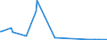 KN 25231000 /Exporte /Einheit = Preise (Euro/Tonne) /Partnerland: Georgien /Meldeland: Europäische Union /25231000:Zementklinker