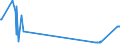 KN 25231000 /Exporte /Einheit = Preise (Euro/Tonne) /Partnerland: Montenegro /Meldeland: Eur27_2020 /25231000:Zementklinker