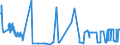 KN 25231000 /Exporte /Einheit = Preise (Euro/Tonne) /Partnerland: Serbien /Meldeland: Eur27_2020 /25231000:Zementklinker