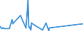 KN 25231000 /Exporte /Einheit = Preise (Euro/Tonne) /Partnerland: Libyen /Meldeland: Eur15 /25231000:Zementklinker