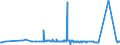 KN 25231000 /Exporte /Einheit = Preise (Euro/Tonne) /Partnerland: Guinea /Meldeland: Eur27_2020 /25231000:Zementklinker