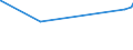 KN 25231000 /Exporte /Einheit = Preise (Euro/Tonne) /Partnerland: Dschibuti /Meldeland: Eur27_2020 /25231000:Zementklinker