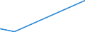 KN 25231000 /Exporte /Einheit = Preise (Euro/Tonne) /Partnerland: Tansania /Meldeland: Eur27_2020 /25231000:Zementklinker