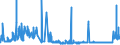 KN 25232100 /Exporte /Einheit = Preise (Euro/Tonne) /Partnerland: Griechenland /Meldeland: Eur27_2020 /25232100:Portlandzement, Weiß, Auch Künstlich Gefärbt