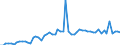 CN 25232100 /Exports /Unit = Prices (Euro/ton) /Partner: United Kingdom(Excluding Northern Ireland) /Reporter: Eur27_2020 /25232100:White Portland Cement, Whether or not Artificially Coloured