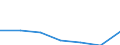 KN 25232100 /Exporte /Einheit = Preise (Euro/Tonne) /Partnerland: Schweiz /Meldeland: Eur27 /25232100:Portlandzement, Weiß, Auch Künstlich Gefärbt