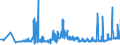 CN 25232100 /Exports /Unit = Prices (Euro/ton) /Partner: Slovakia /Reporter: Eur27_2020 /25232100:White Portland Cement, Whether or not Artificially Coloured