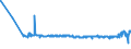 KN 25232100 /Exporte /Einheit = Preise (Euro/Tonne) /Partnerland: Moldau /Meldeland: Eur27_2020 /25232100:Portlandzement, Weiß, Auch Künstlich Gefärbt