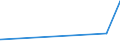 KN 25232100 /Exporte /Einheit = Preise (Euro/Tonne) /Partnerland: Usbekistan /Meldeland: Eur27_2020 /25232100:Portlandzement, Weiß, Auch Künstlich Gefärbt