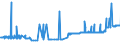 CN 25232100 /Exports /Unit = Prices (Euro/ton) /Partner: Montenegro /Reporter: Eur27_2020 /25232100:White Portland Cement, Whether or not Artificially Coloured