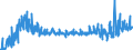 KN 25232100 /Exporte /Einheit = Preise (Euro/Tonne) /Partnerland: Serbien /Meldeland: Eur27_2020 /25232100:Portlandzement, Weiß, Auch Künstlich Gefärbt