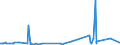 KN 25232100 /Exporte /Einheit = Preise (Euro/Tonne) /Partnerland: Mali /Meldeland: Europäische Union /25232100:Portlandzement, Weiß, Auch Künstlich Gefärbt