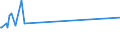 KN 25232100 /Exporte /Einheit = Preise (Euro/Tonne) /Partnerland: Niger /Meldeland: Europäische Union /25232100:Portlandzement, Weiß, Auch Künstlich Gefärbt