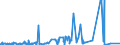 CN 25232100 /Exports /Unit = Prices (Euro/ton) /Partner: Nigeria /Reporter: Eur27_2020 /25232100:White Portland Cement, Whether or not Artificially Coloured