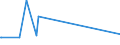 KN 25232100 /Exporte /Einheit = Preise (Euro/Tonne) /Partnerland: Burundi /Meldeland: Eur15 /25232100:Portlandzement, Weiß, Auch Künstlich Gefärbt