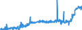 KN 25232900 /Exporte /Einheit = Preise (Euro/Tonne) /Partnerland: Frankreich /Meldeland: Eur27_2020 /25232900:Portlandzement, Normal Oder Moderiert (Ausg. Weiß, Auch Künstlich Gefärbt)