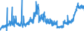 KN 25232900 /Exporte /Einheit = Preise (Euro/Tonne) /Partnerland: Italien /Meldeland: Eur27_2020 /25232900:Portlandzement, Normal Oder Moderiert (Ausg. Weiß, Auch Künstlich Gefärbt)