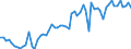 CN 25232900 /Exports /Unit = Prices (Euro/ton) /Partner: United Kingdom(Excluding Northern Ireland) /Reporter: Eur27_2020 /25232900:Portland Cement (Excl. White, Whether or not Artificially Coloured)