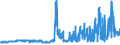 CN 25232900 /Exports /Unit = Prices (Euro/ton) /Partner: Canary /Reporter: Eur27_2020 /25232900:Portland Cement (Excl. White, Whether or not Artificially Coloured)