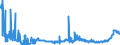 KN 25232900 /Exporte /Einheit = Preise (Euro/Tonne) /Partnerland: Schweden /Meldeland: Eur27_2020 /25232900:Portlandzement, Normal Oder Moderiert (Ausg. Weiß, Auch Künstlich Gefärbt)