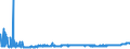 KN 25232900 /Exporte /Einheit = Preise (Euro/Tonne) /Partnerland: Finnland /Meldeland: Eur27_2020 /25232900:Portlandzement, Normal Oder Moderiert (Ausg. Weiß, Auch Künstlich Gefärbt)