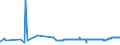 KN 25232900 /Exporte /Einheit = Preise (Euro/Tonne) /Partnerland: Liechtenstein /Meldeland: Eur27_2020 /25232900:Portlandzement, Normal Oder Moderiert (Ausg. Weiß, Auch Künstlich Gefärbt)