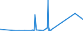 KN 25232900 /Exporte /Einheit = Preise (Euro/Tonne) /Partnerland: Tschad /Meldeland: Eur27_2020 /25232900:Portlandzement, Normal Oder Moderiert (Ausg. Weiß, Auch Künstlich Gefärbt)