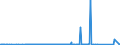 CN 25232900 /Exports /Unit = Prices (Euro/ton) /Partner: Gabon /Reporter: Eur27_2020 /25232900:Portland Cement (Excl. White, Whether or not Artificially Coloured)