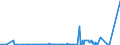 KN 25232900 /Exporte /Einheit = Preise (Euro/Tonne) /Partnerland: Dem. Rep. Kongo /Meldeland: Eur27_2020 /25232900:Portlandzement, Normal Oder Moderiert (Ausg. Weiß, Auch Künstlich Gefärbt)