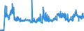 CN 25233000 /Exports /Unit = Prices (Euro/ton) /Partner: Italy /Reporter: Eur27_2020 /25233000:Aluminous Cement