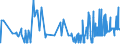 CN 25233000 /Exports /Unit = Prices (Euro/ton) /Partner: Latvia /Reporter: Eur27_2020 /25233000:Aluminous Cement