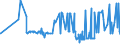 CN 25233000 /Exports /Unit = Prices (Euro/ton) /Partner: Albania /Reporter: Eur27_2020 /25233000:Aluminous Cement