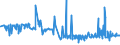 CN 25233000 /Exports /Unit = Prices (Euro/ton) /Partner: Bosnia-herz. /Reporter: Eur27_2020 /25233000:Aluminous Cement