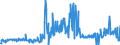 CN 25239000 /Exports /Unit = Prices (Euro/ton) /Partner: Ireland /Reporter: Eur27_2020 /25239000:Cement, Whether or not Coloured (Excl. Portland Cement and Aluminous Cement)