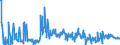 CN 25239000 /Exports /Unit = Prices (Euro/ton) /Partner: Denmark /Reporter: Eur27_2020 /25239000:Cement, Whether or not Coloured (Excl. Portland Cement and Aluminous Cement)