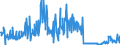 KN 25239000 /Exporte /Einheit = Preise (Euro/Tonne) /Partnerland: Portugal /Meldeland: Eur27_2020 /25239000:Zement, Auch Gefärbt (Ausg. Portlandzement und Tonerdezement)