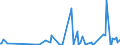 CN 25239000 /Exports /Unit = Prices (Euro/ton) /Partner: Faroe Isles /Reporter: Eur27_2020 /25239000:Cement, Whether or not Coloured (Excl. Portland Cement and Aluminous Cement)